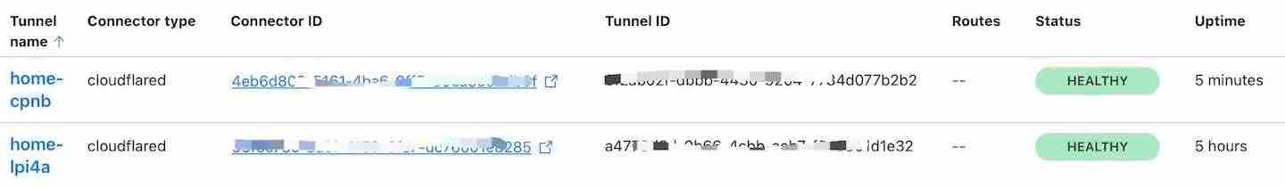 cloudflare-tunnel.jpeg